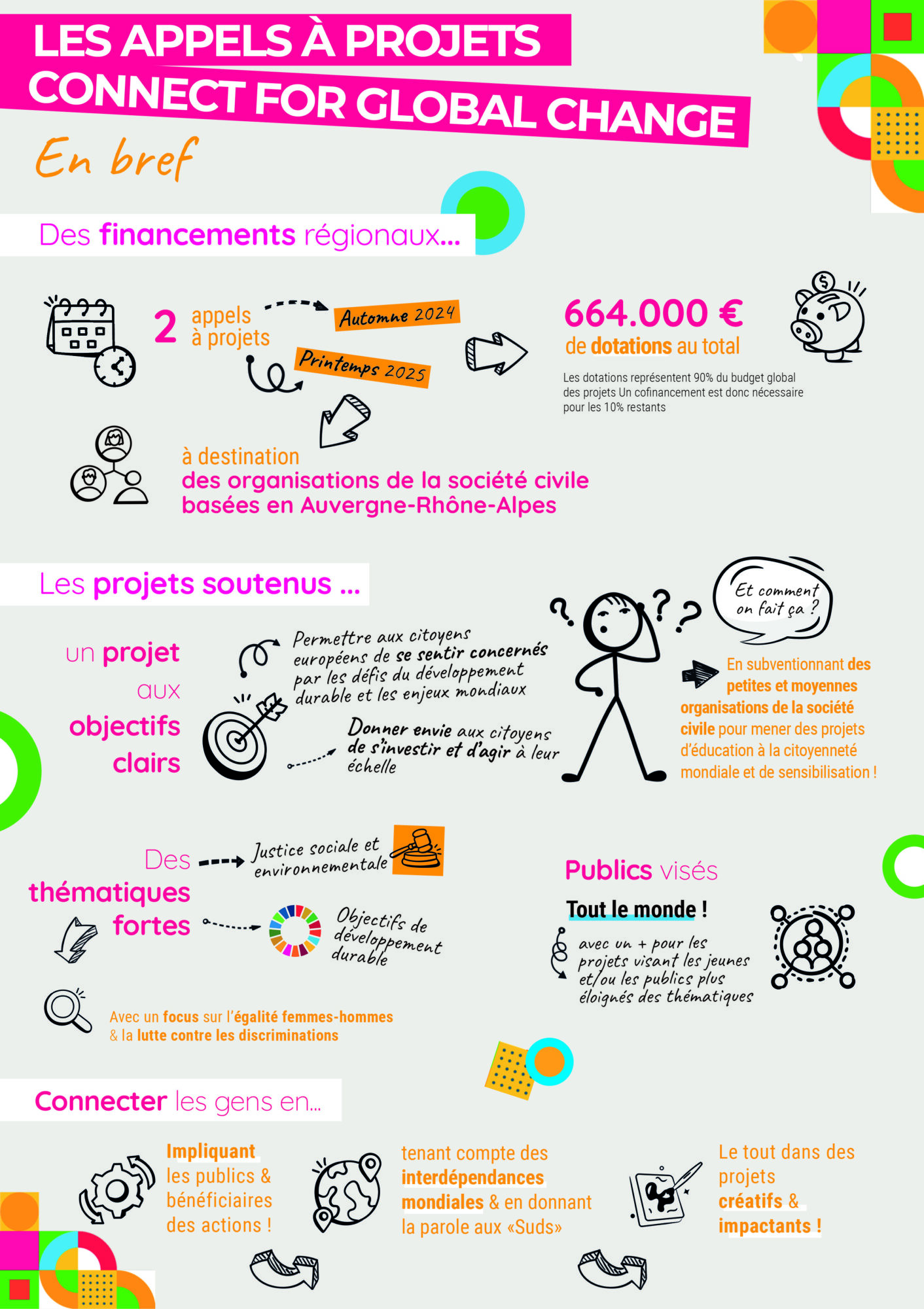Appel à projets Connect for Global Change 2025 - RESACOOP